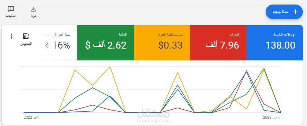 تسويق لموقع بيع الخدمات لتجار على منصة غوغل ادز.