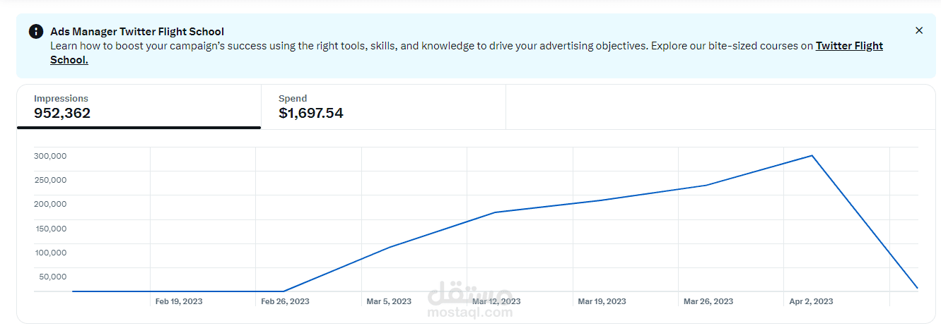 تسويق براند جديد عبر تويتر