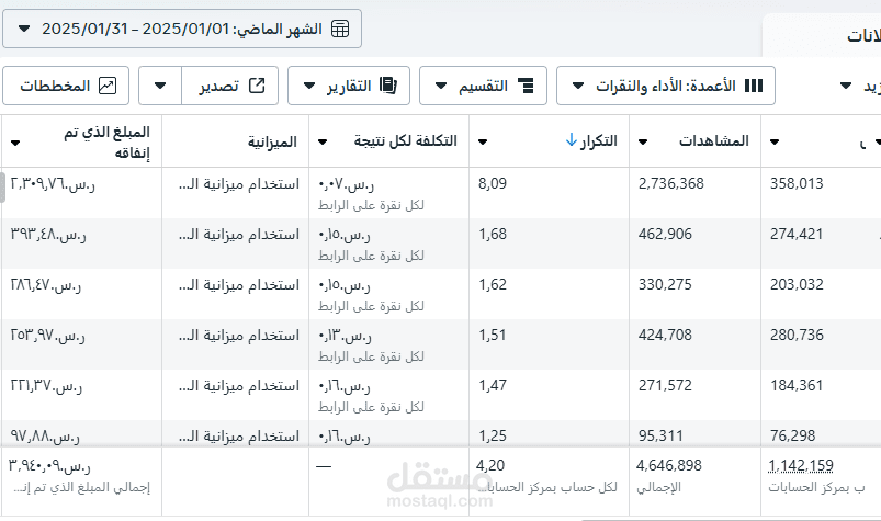 حملة اعلانية على ميتا لاكاديمية طبية