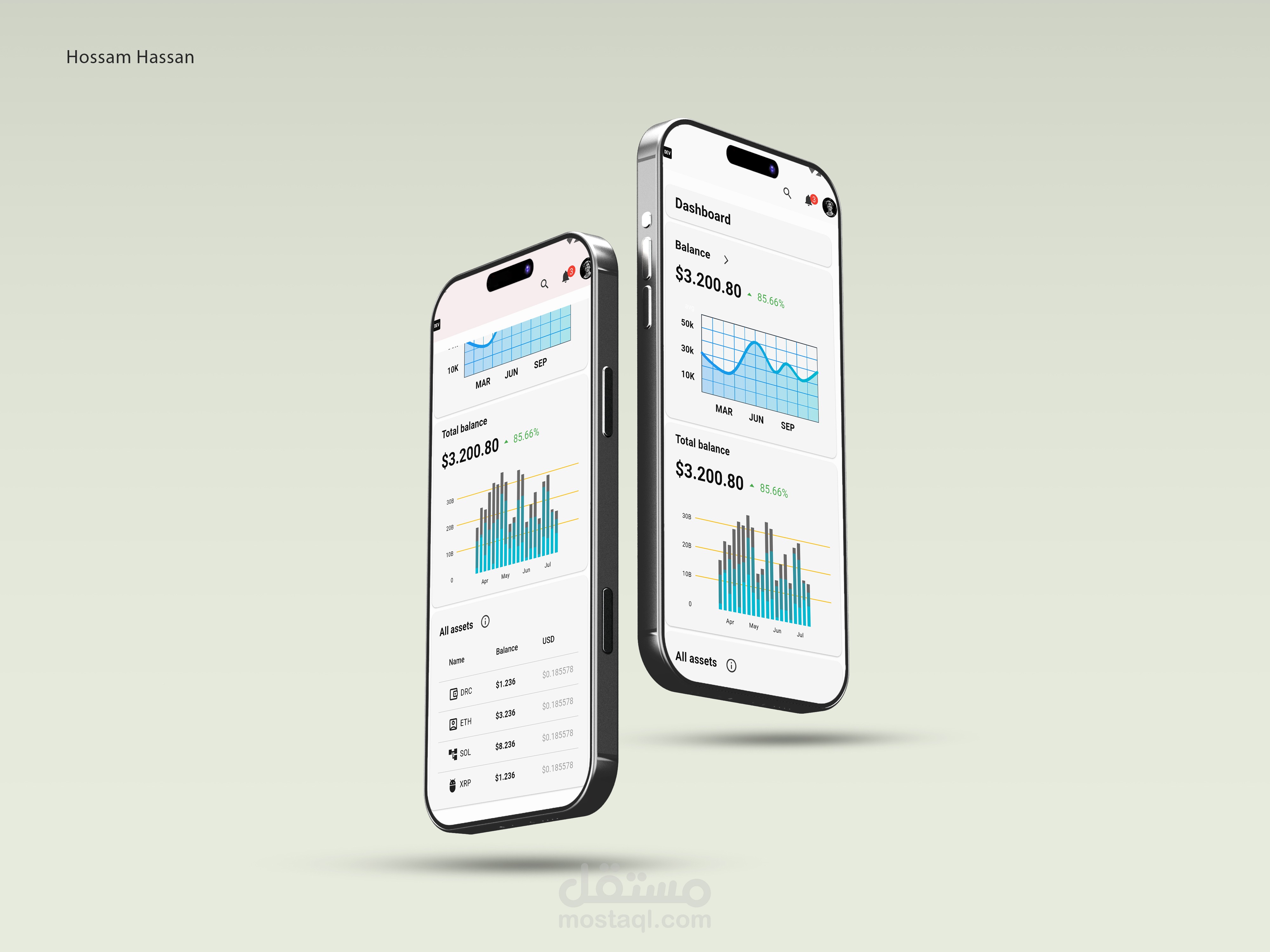 لوحة القيادة | Dashboard