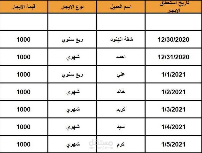حساب الايجارات المستحقة