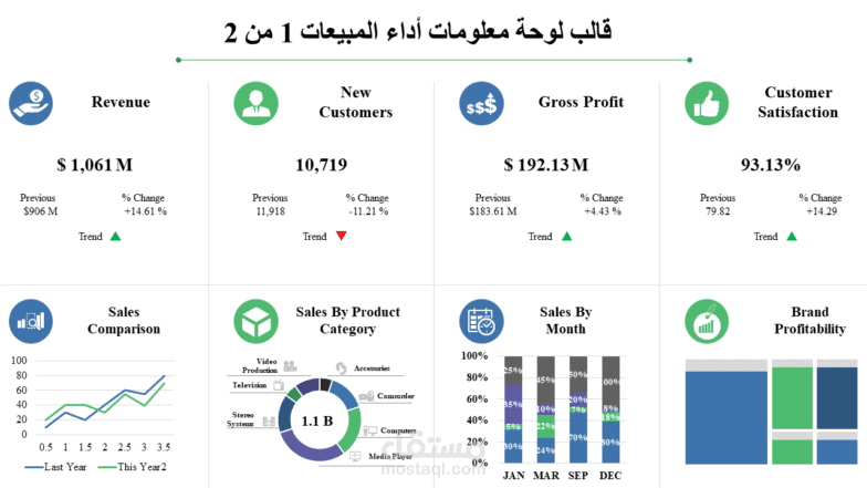 Dashboard لمتجر إلكتروني