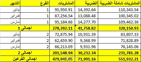 تسجيل الفواتير المبيعات والمشتريات لرفع الضريية الشهرية او الربع سنوية للمؤسسات