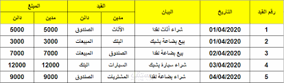 تسجيل قيود اليومية الشركات