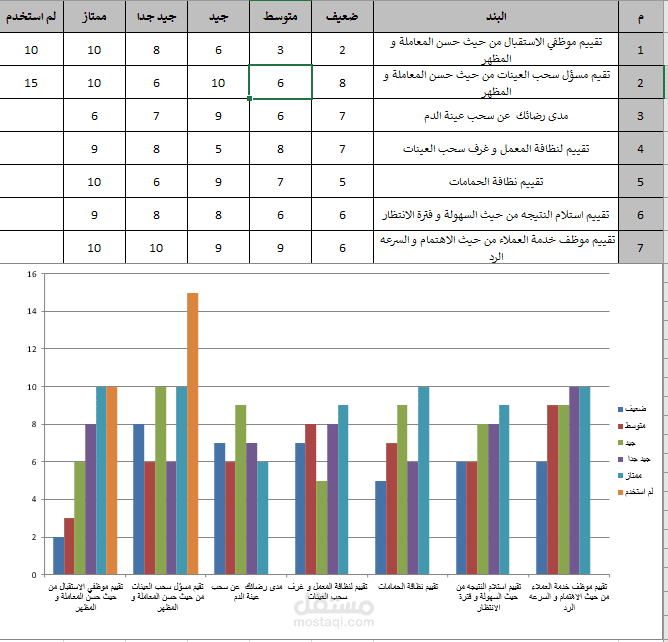 جلب بيانات استبيان من Google Form الى Excel Sheet وعمل تحليل للنتائج