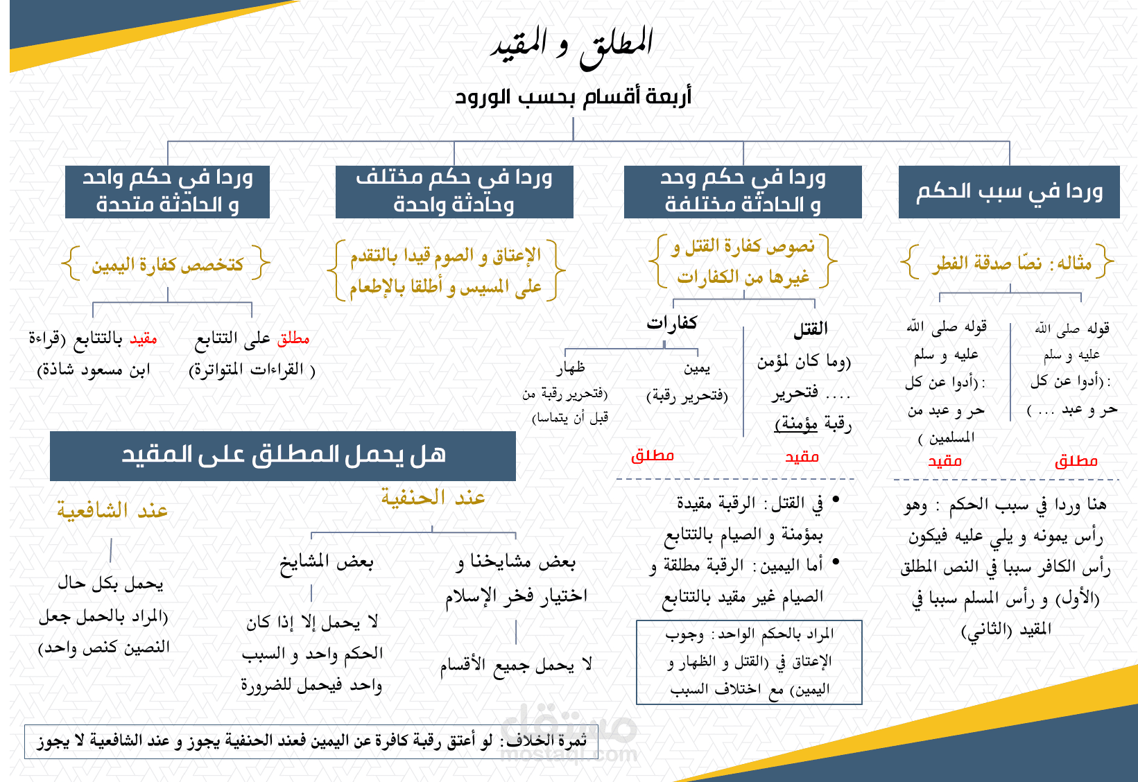 انفوغرافيك
