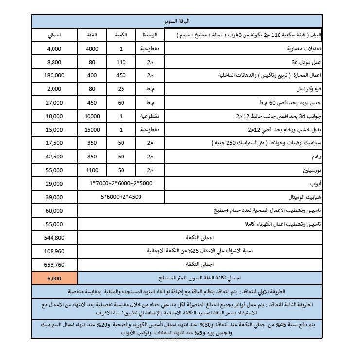 مقايسات تقديرية لتكلفة شقة سكنية