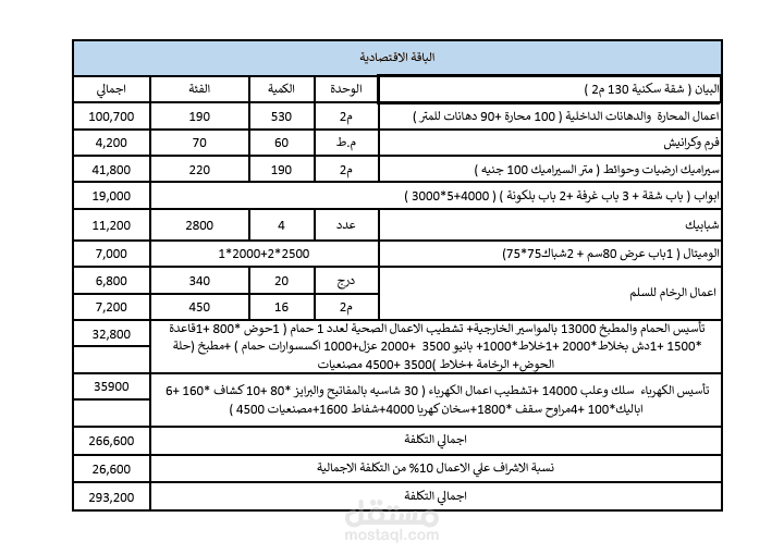مقايسة تقديرية لشقة سكنية بفئة اقتصادية
