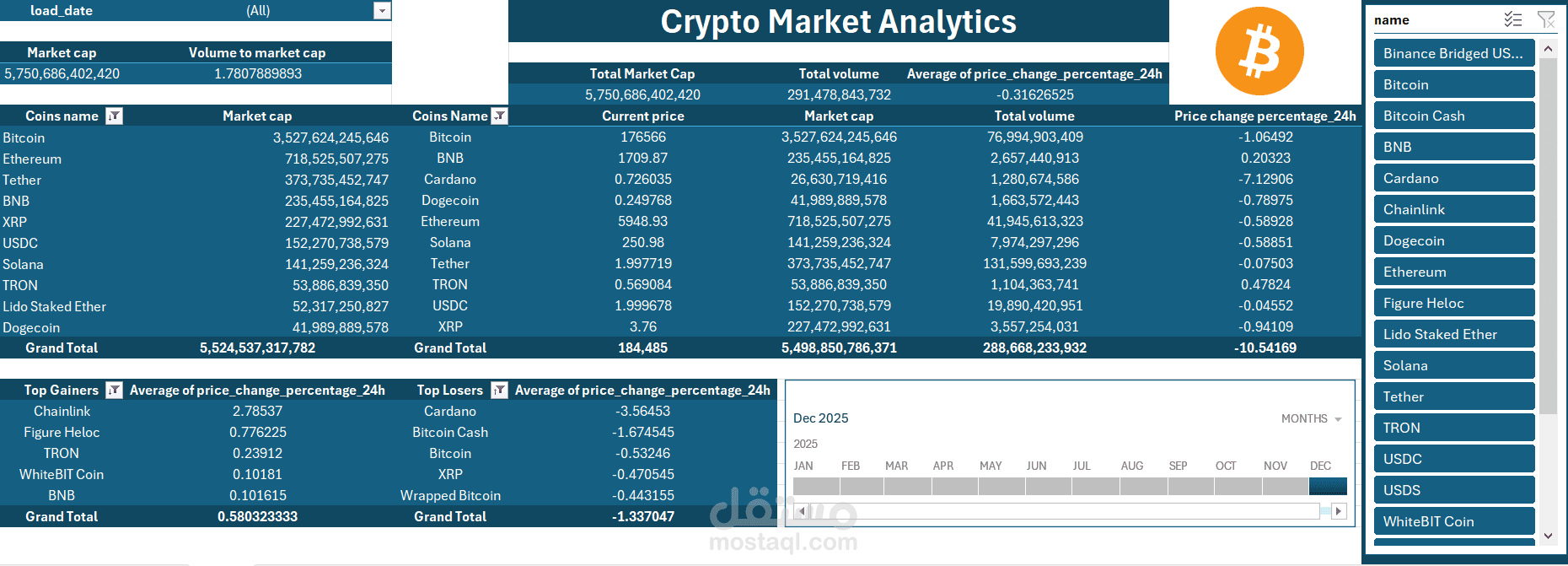 Crypto Market Analytics Pipeline