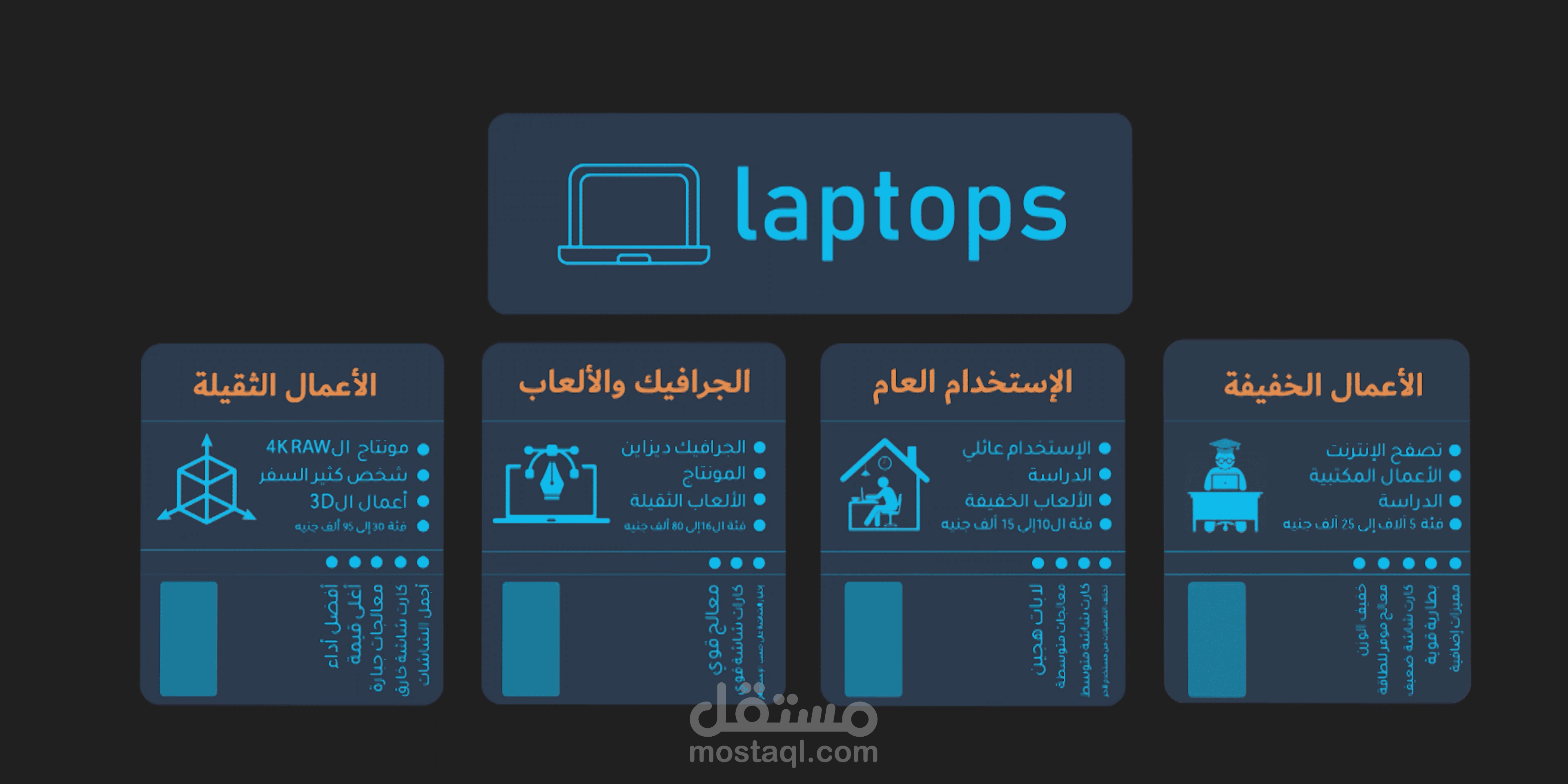 فيديو يوتيوب : كيف تختار اللابتوب المناسب لك