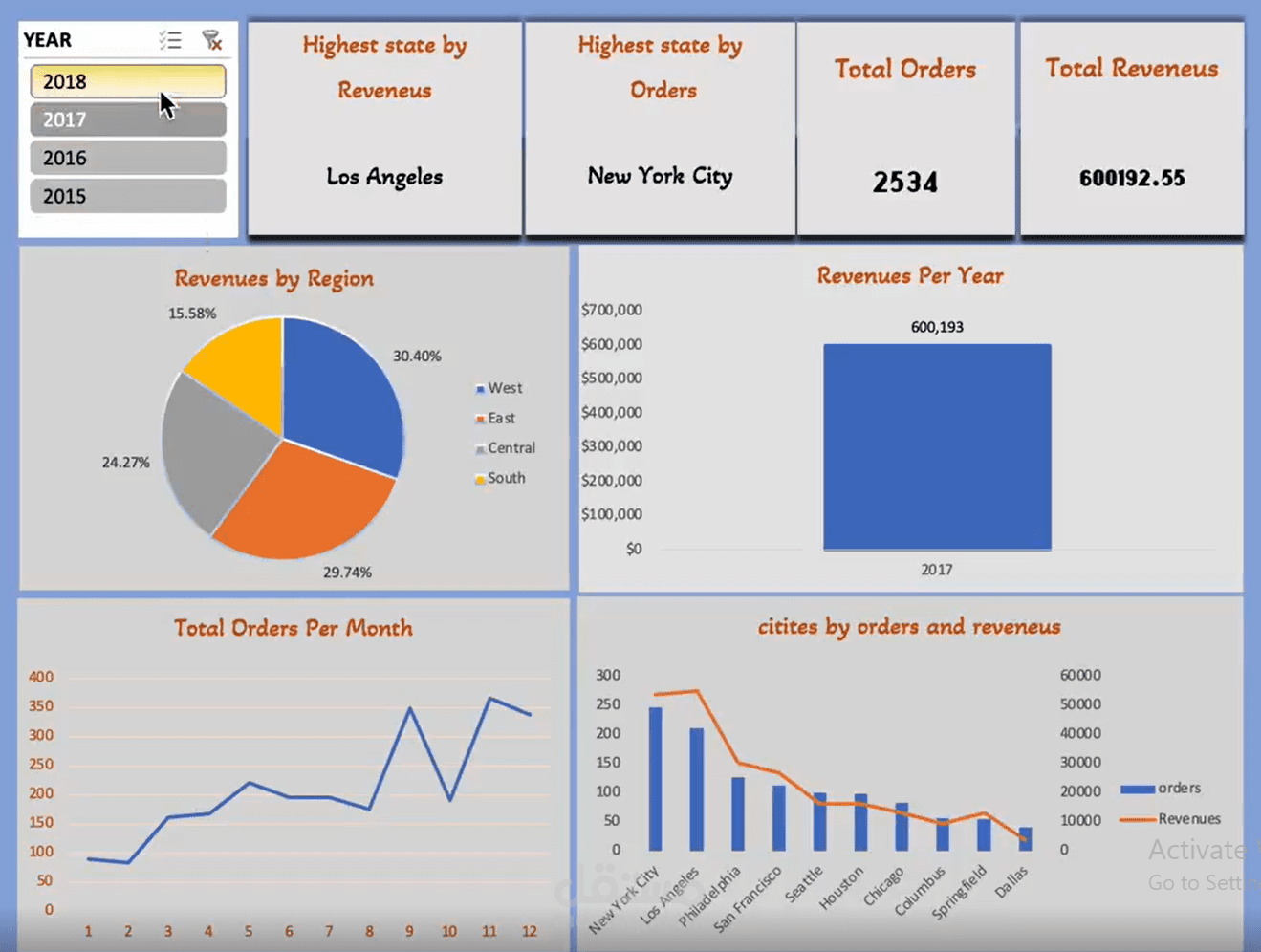 Dashboard for retailing