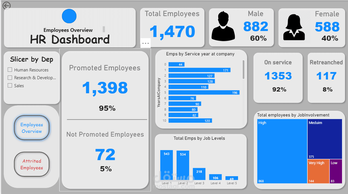 HR Dashboard