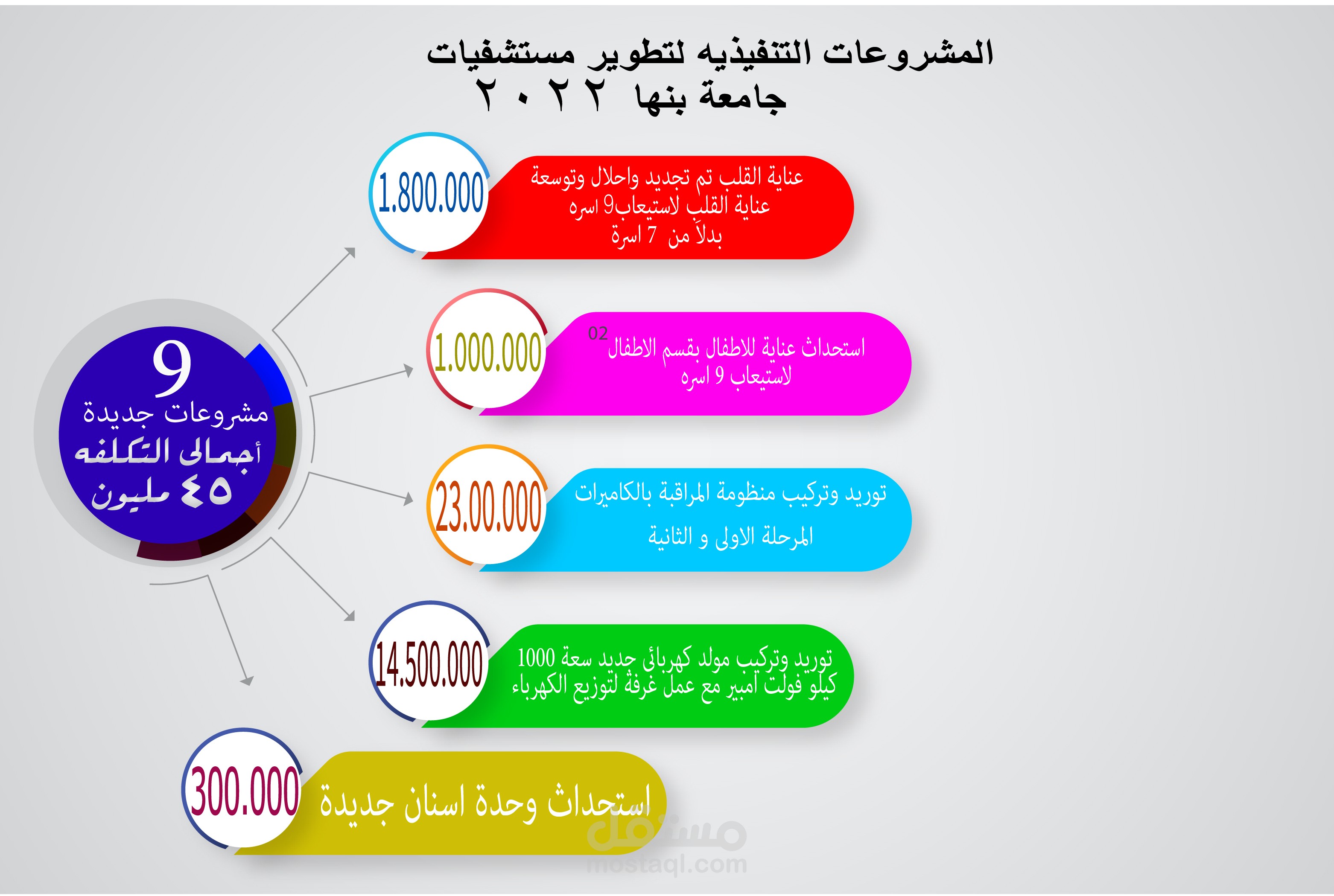 تصميم فوتوشوب لاعمال التطوير لمستشفى الجامعة بنها