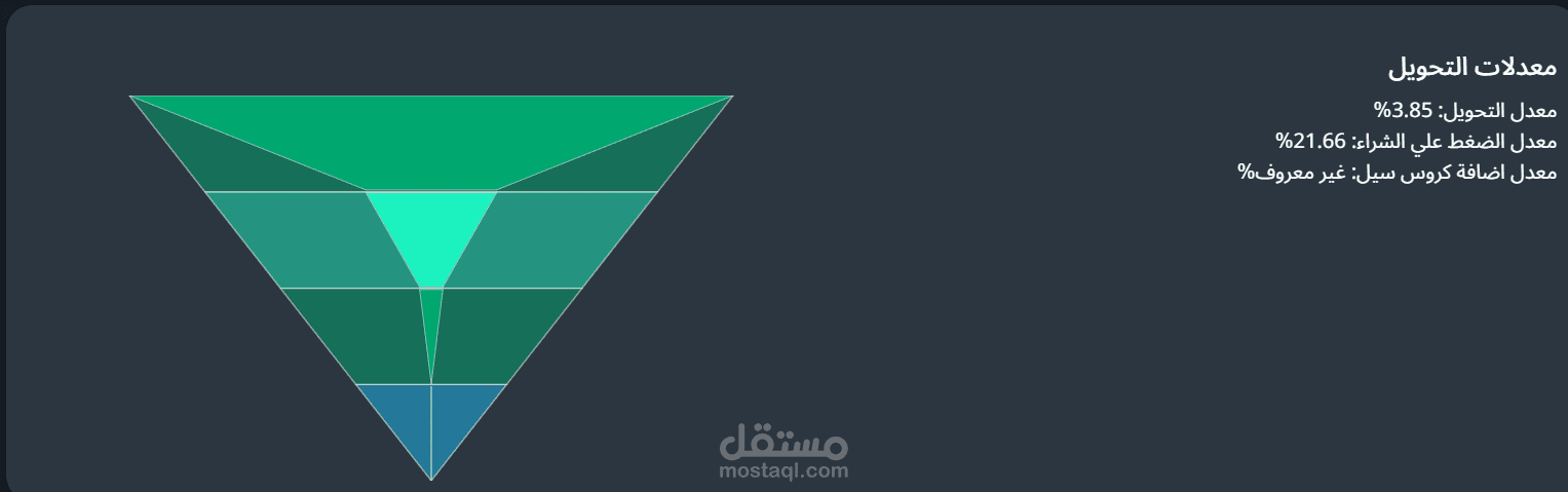 معرض اعمالي الخاص أطلع عليه الأن