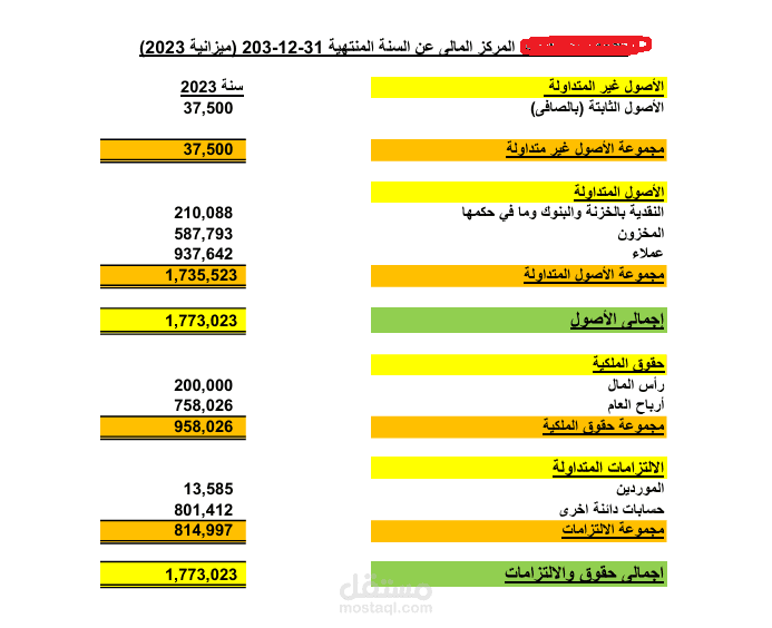 مركز مالى (ميزانية)