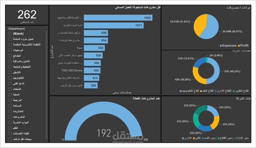 داش بورد مبيعات