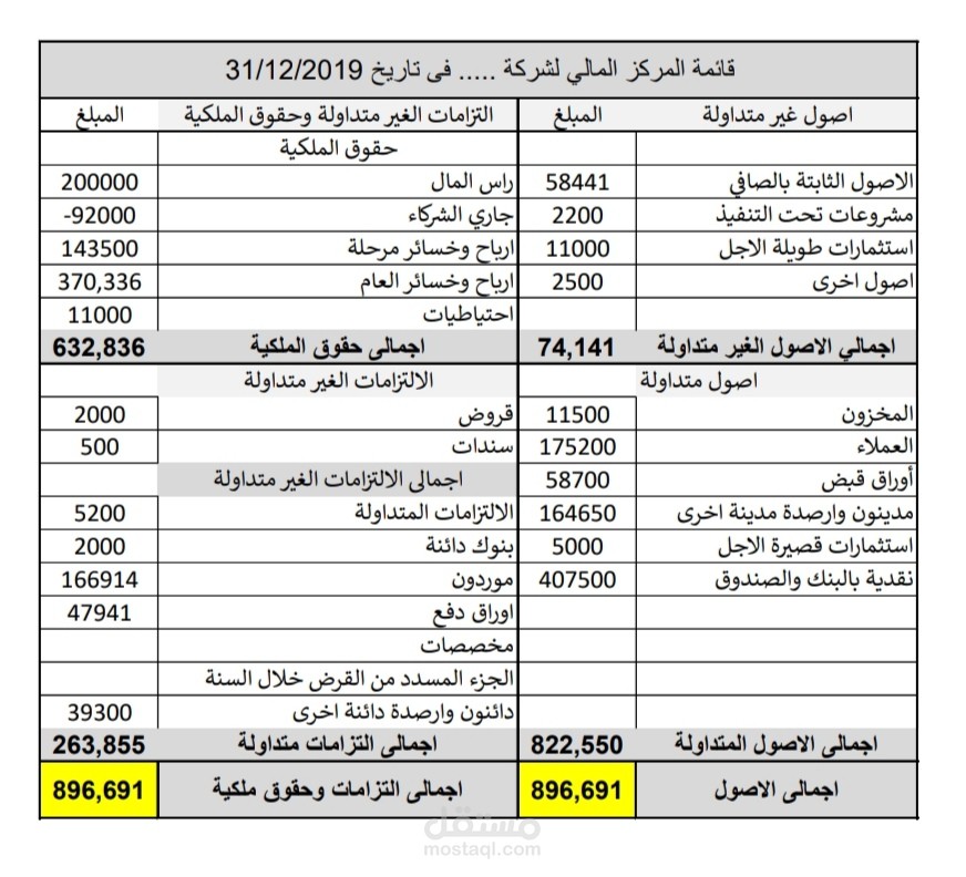 الميزانية العمومية