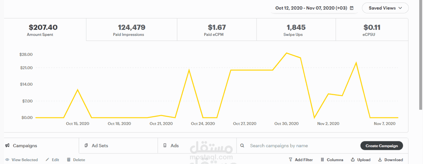 حملات اعلانية سناب شات