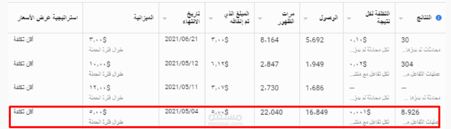 حملات اعلانية علي الفيس بوك