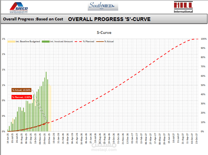 S-CURVE