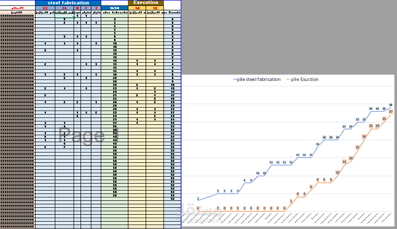 بيانات متابعة اعمال مشروع + Charts