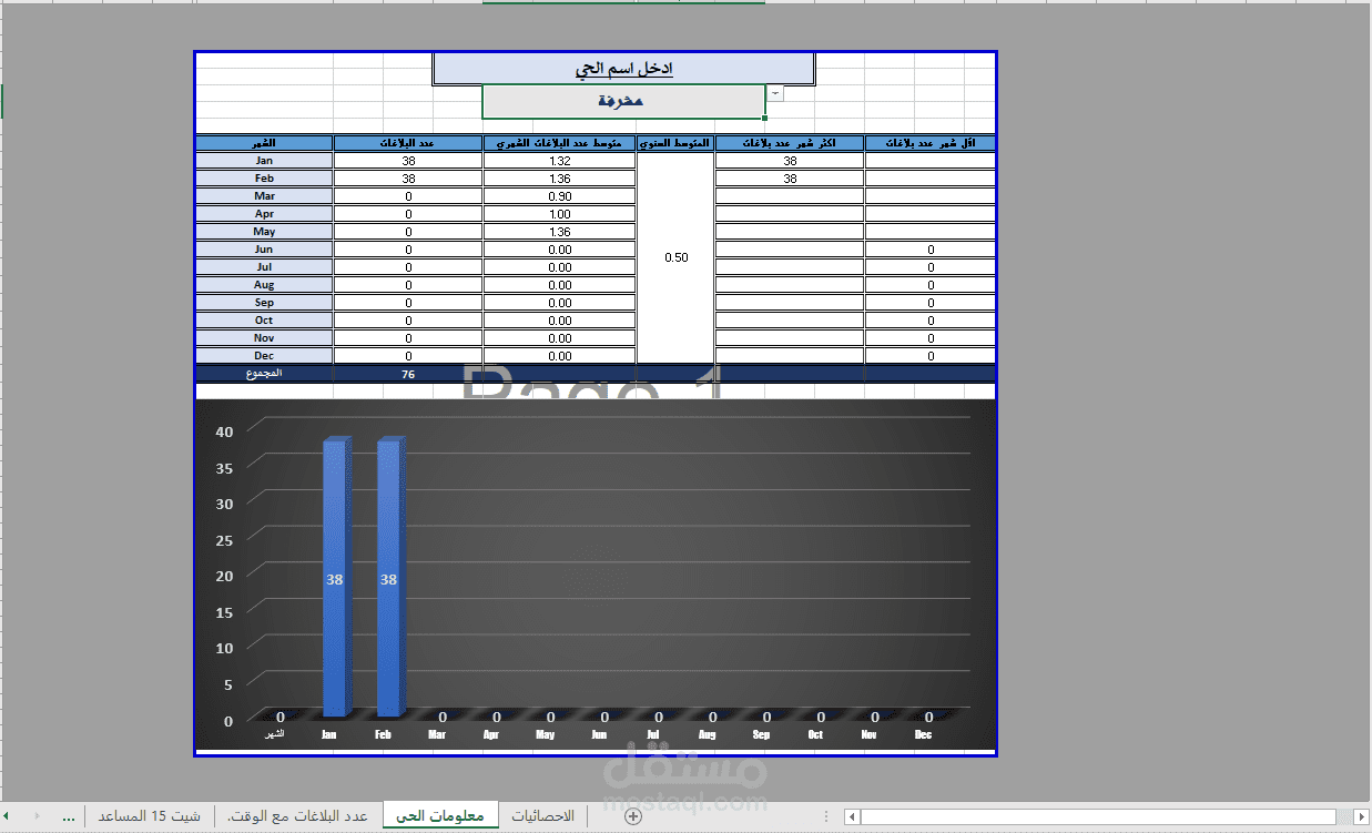 تربيط مجموعة شيتات اكسيل بعدد معادلات معين