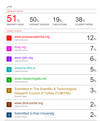 فحص الاستلال والانتحال للبحوث Plagiarism by Turnitin