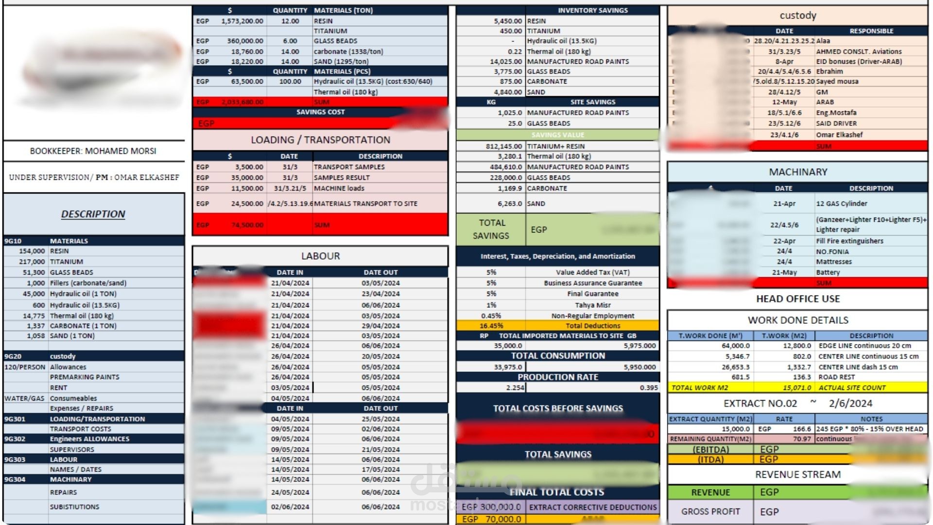 تحليل البينات