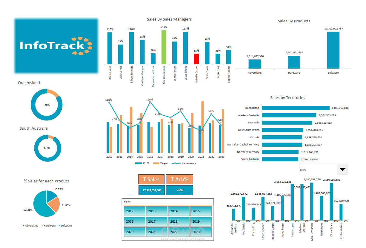 لوحات معلومات Excel