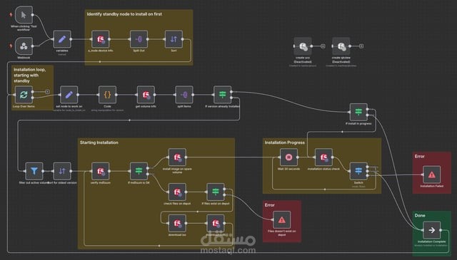 تصميم وتنفيذ أتمتة سير العمل (Workflow Automation)