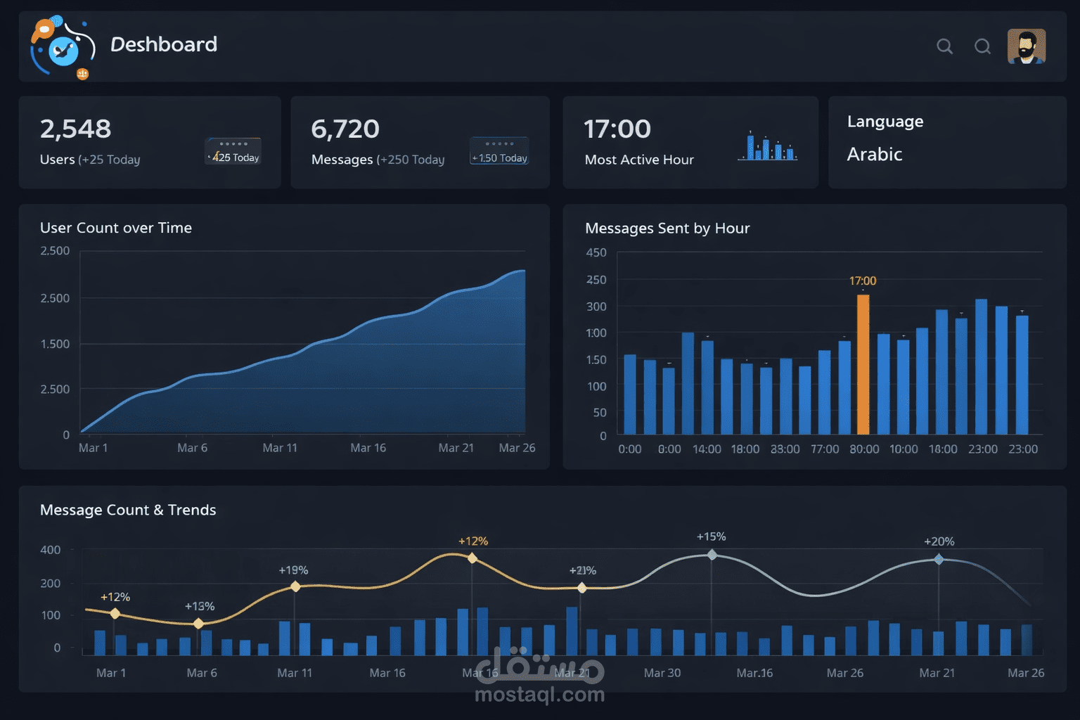 نظام تشغيل مهام تلقائية وإدارة بيانات لبوتات تيليجرام
