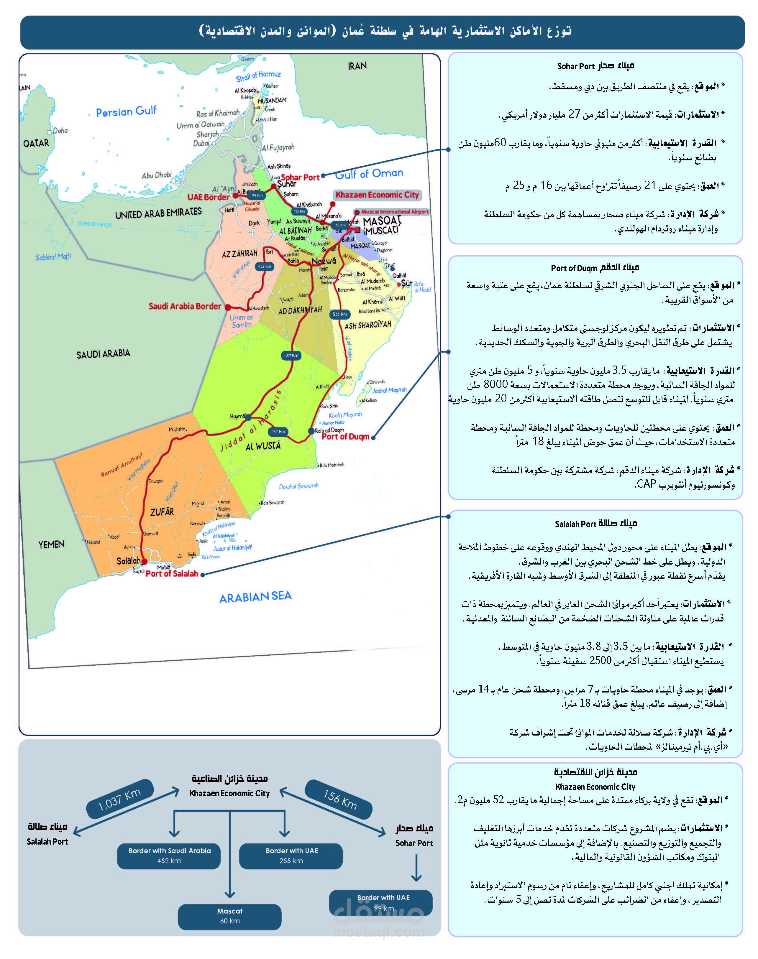 نظرة على الاقتصاد في سلطنة عُمان