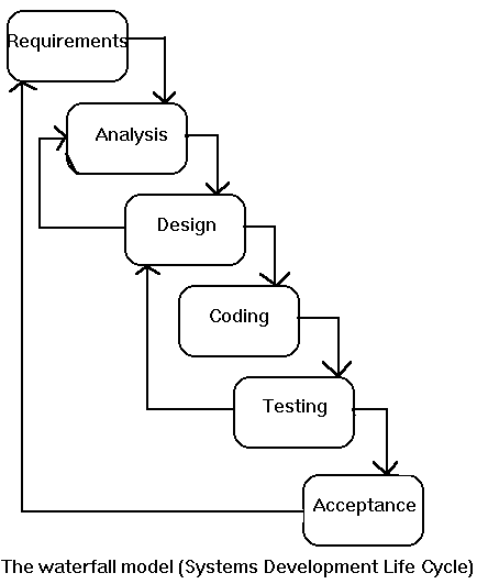 تحليل النظم