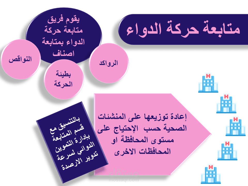 إنازات التفتيش الحكومي