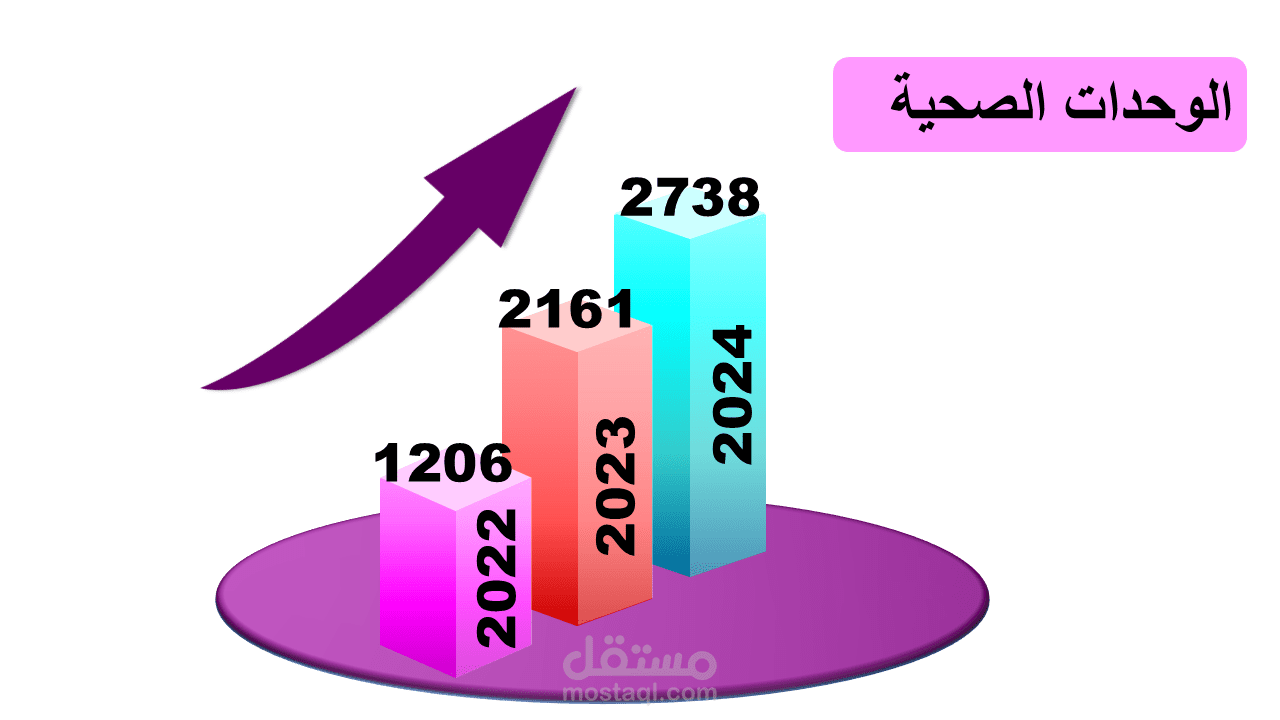 إنجازات التفتيش الصيدلي 2024