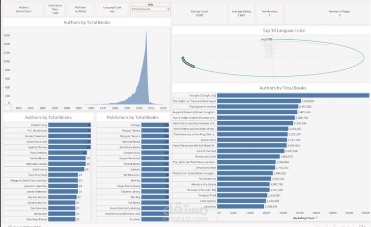 تحليل البيانات وتصور البيانات باستخدام tableau