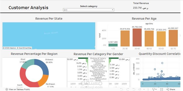 Customer Analysis Dashboard