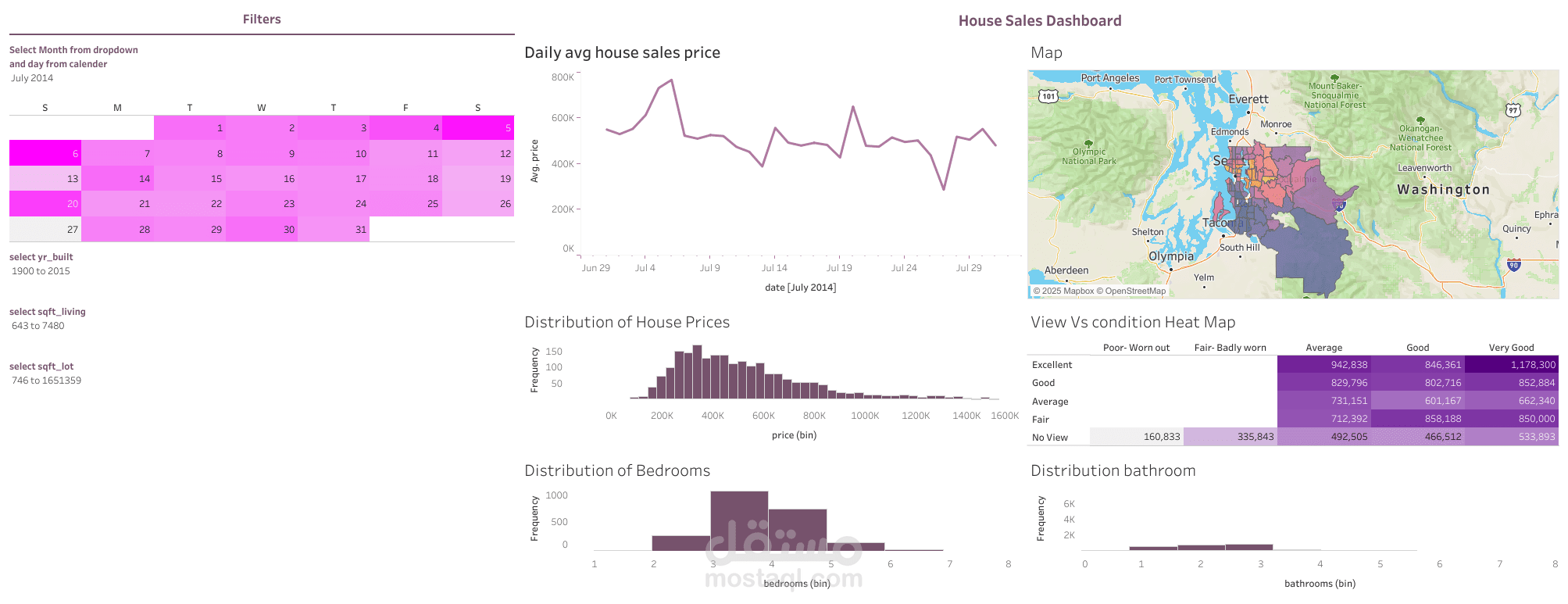 House Sales Dashboard