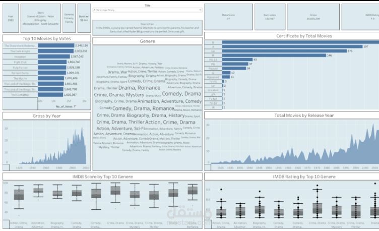 Movies rating dashboard