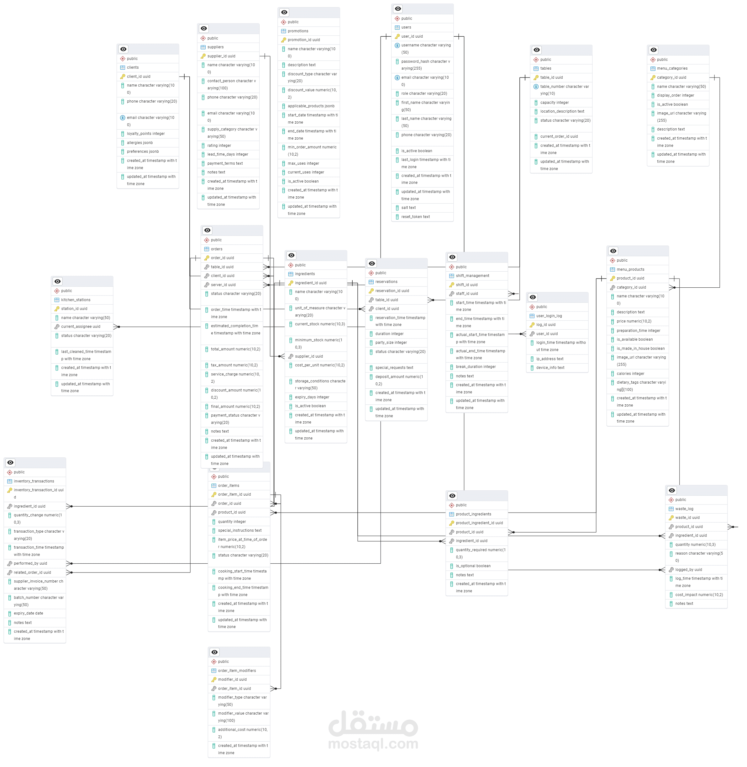 Restaurant Management System – Complete PostgreSQL Database Schema (ERD)