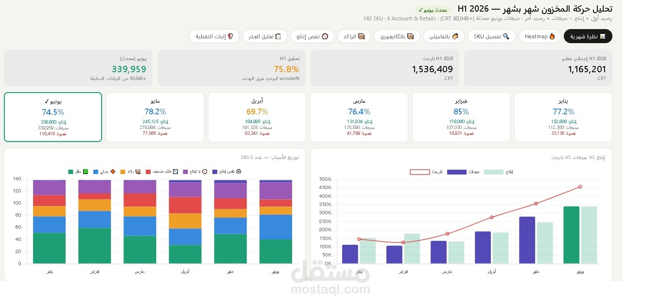Monthly sku rootcause h1 2026