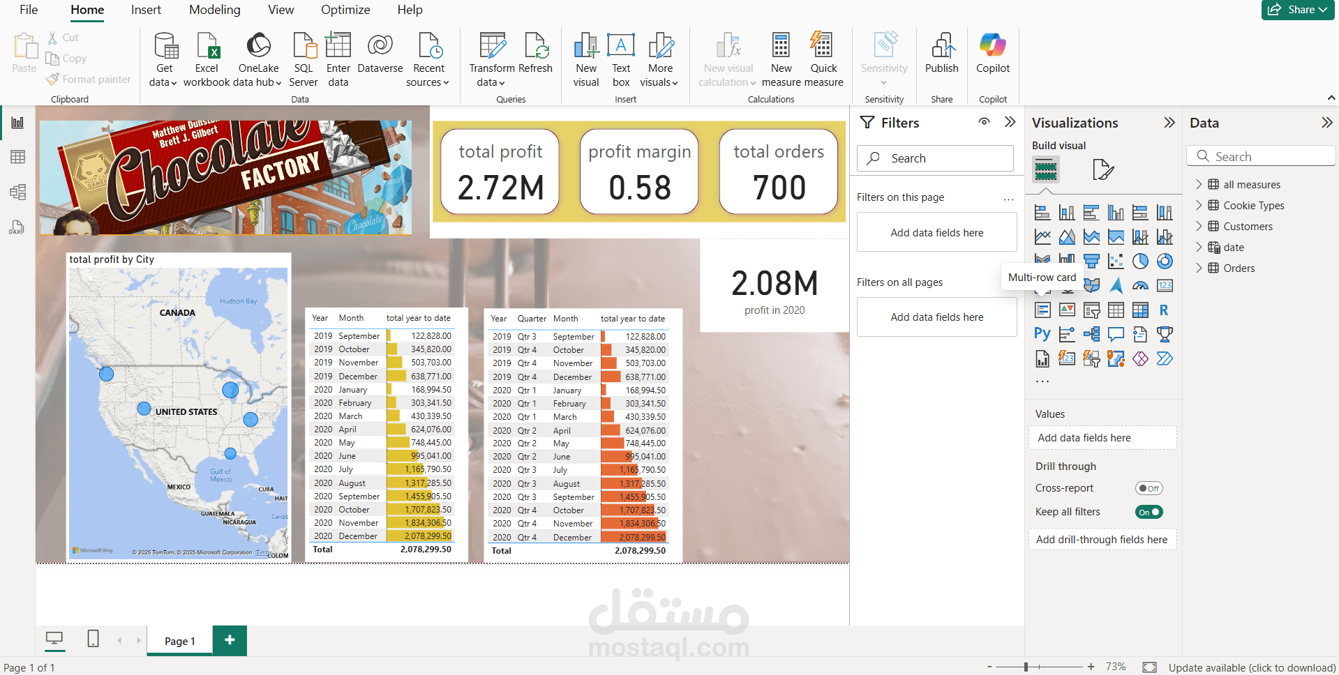 داشبورد علي power bi