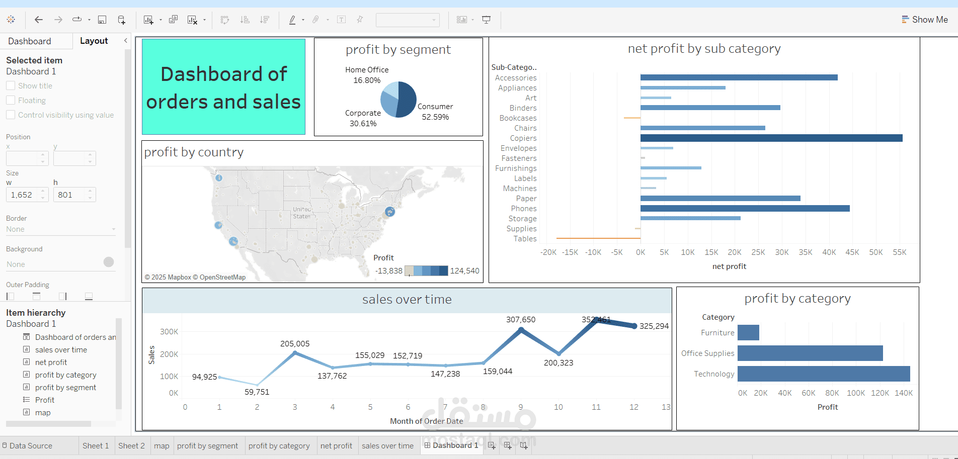 Dashboard by Tableau