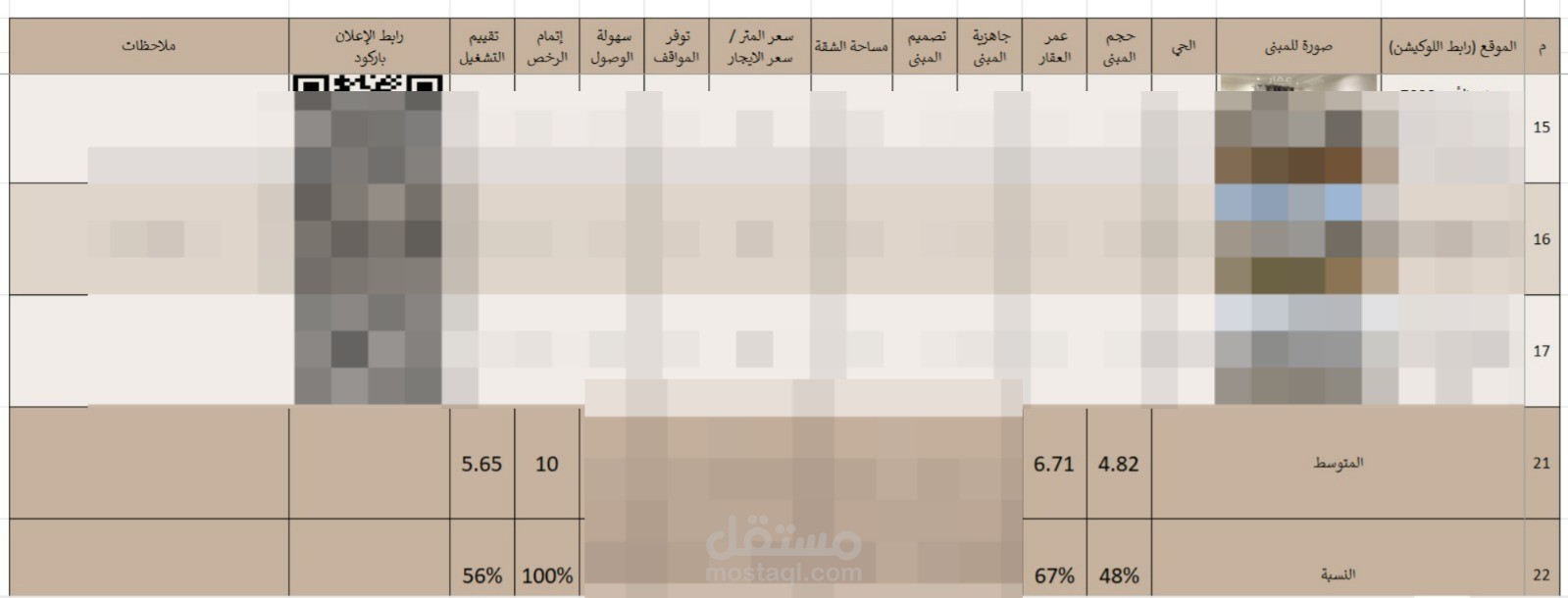 دراسة للاسعار في السوق