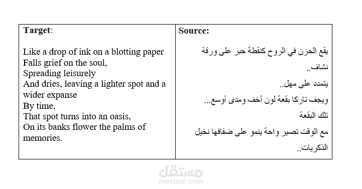 ترجمة أدبية