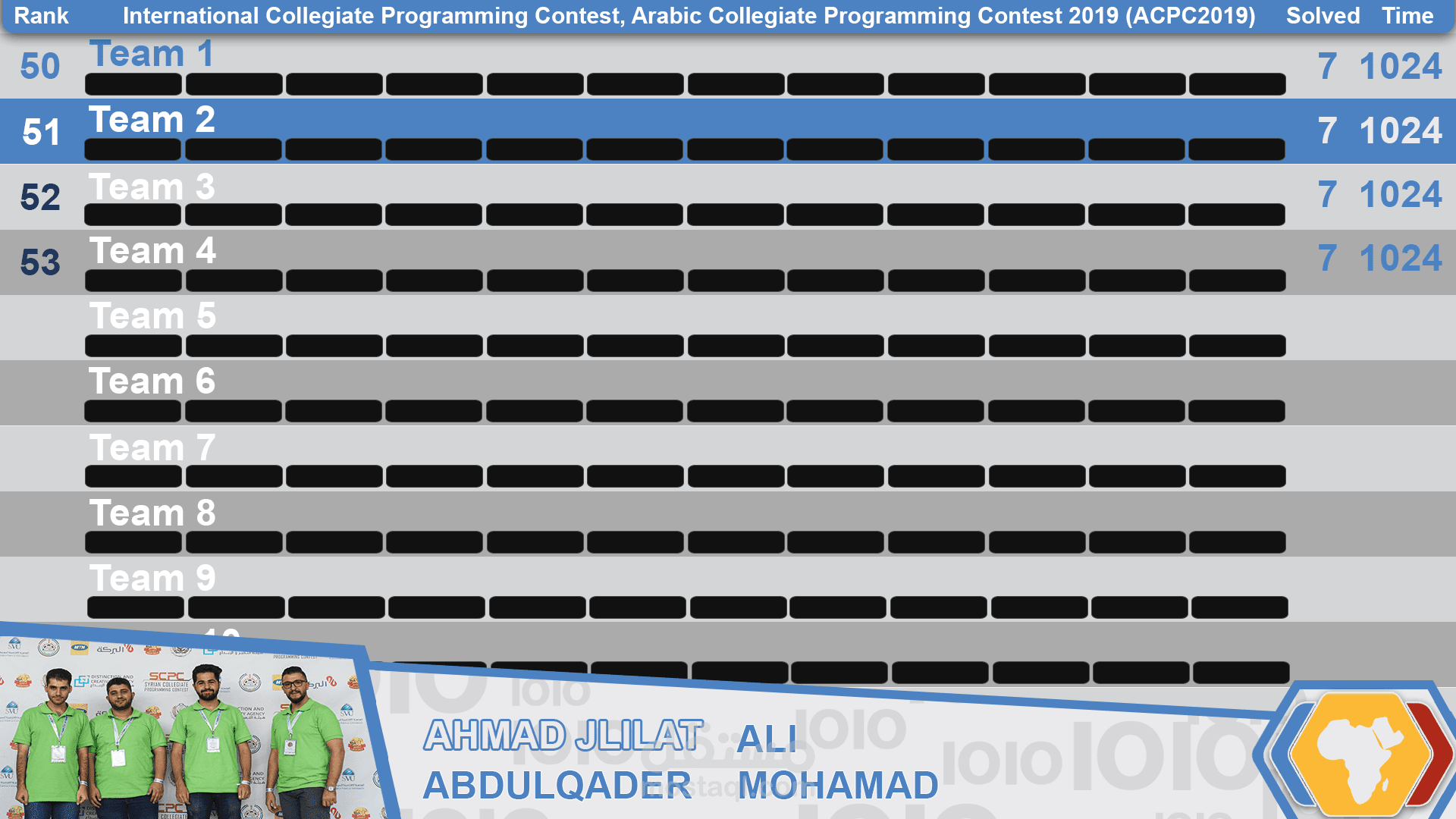 برنامج عرض نتائج المسابقة البرمجية