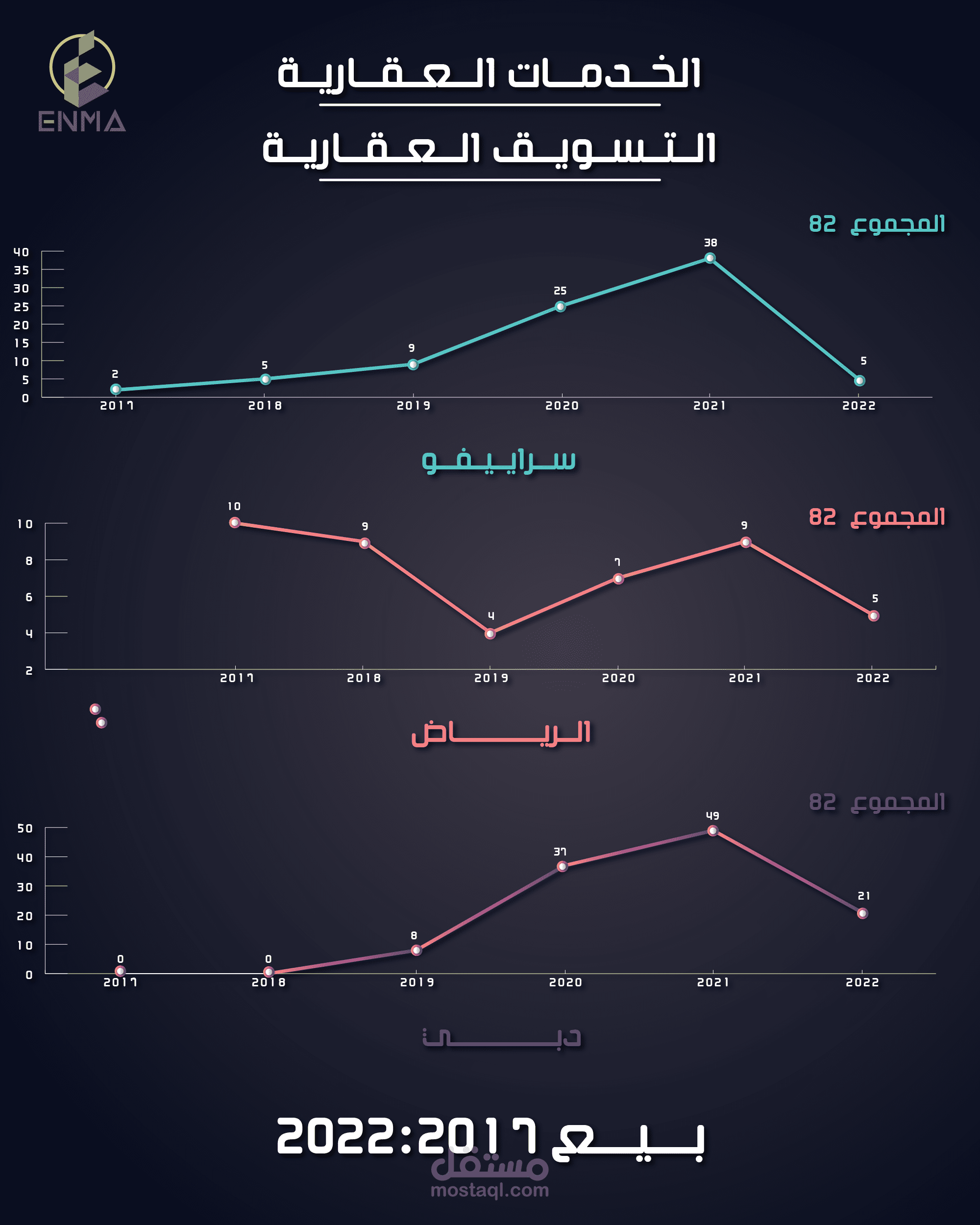 تصميم تقرير انفوجرافيك