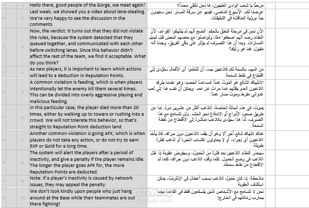 Age of Empires (Video Games)