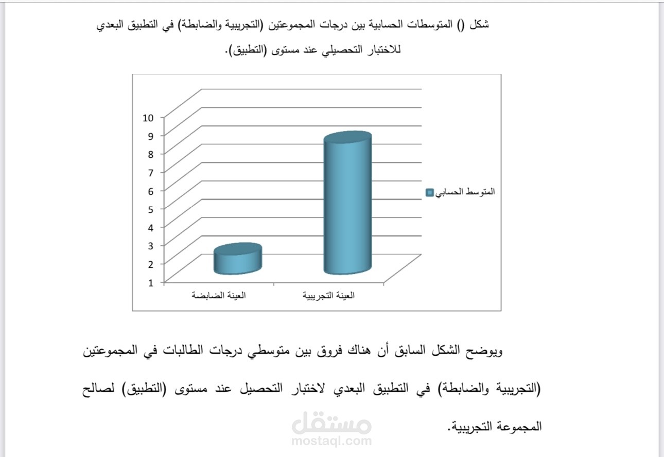 تحليل إحصائي لدراسة تجريبية على برنامجspss