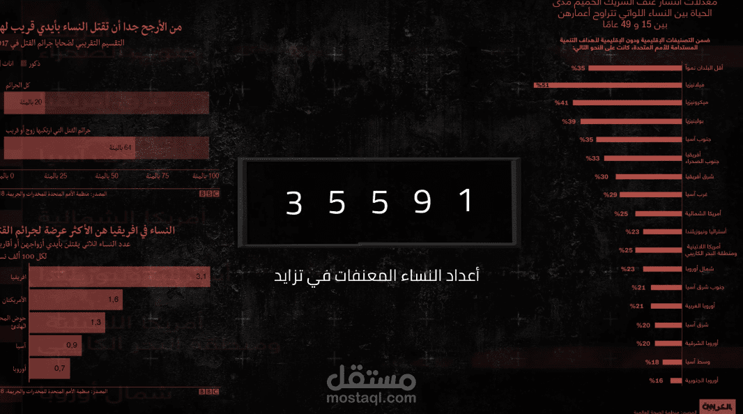 فيديو موشن غرافيك للمخرج السوري "الليث حجو"